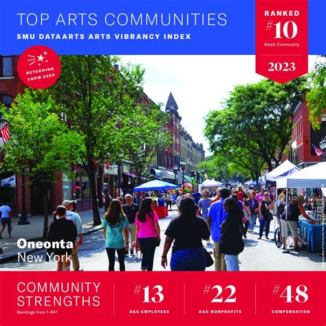 SUNY Oneonta on LinkedIn: #arts