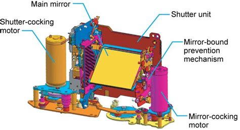 SLR-type Camera 的图像结果