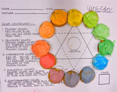 Image result for Color Wheel Toothpaste Reviews