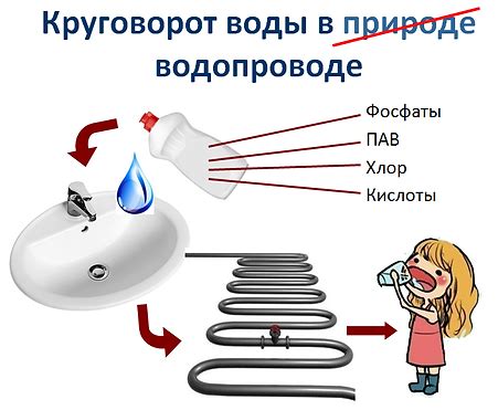 Как и зачем экономить воду?