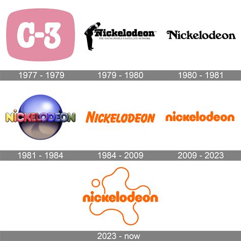 Nickelodeon Logo and symbol, meaning, history, PNG, brand