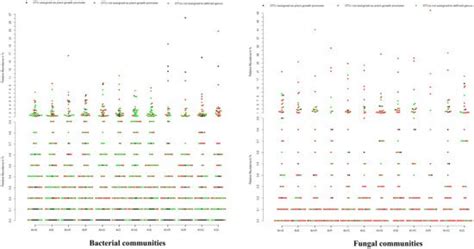 Unlocking the Microbiome Communities of Banana (Musa spp.) under ...