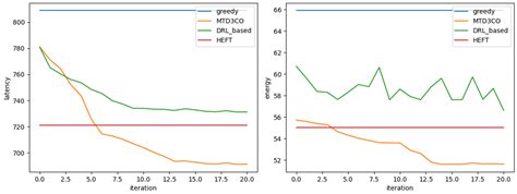 A Meta Reinforcement Learning-Based Task Offloading Strategy for IoT ...