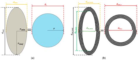 Planar Elliptical Inductor Design for Wireless Implantable Medical Devices