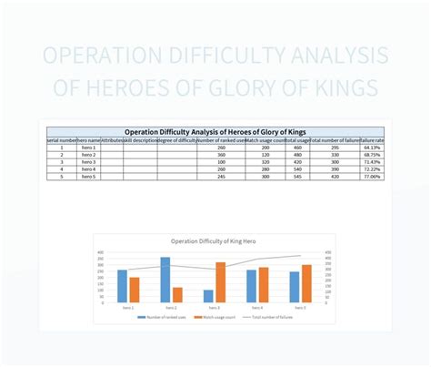 Image result for Main Difficulty Chart Predictions