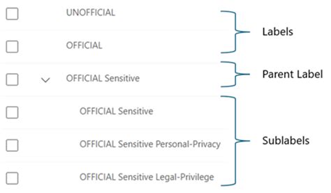 PFS Label State Label 的图像结果