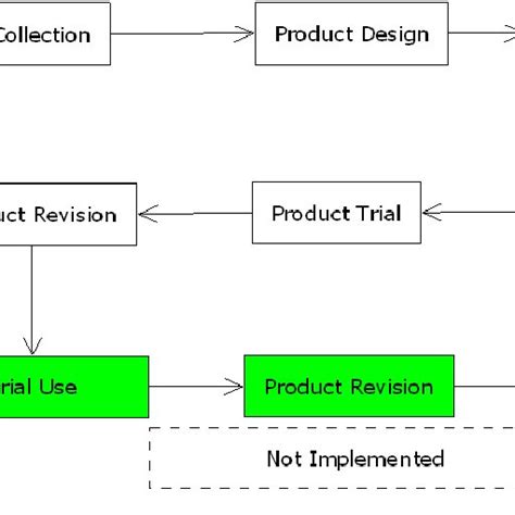 Research and Development 的图像结果