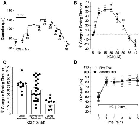 Activation of Smooth Muscle Kir2.1 Channels and Na+/K+-ATPase Mediates ...