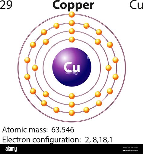 Copper Ion Charge