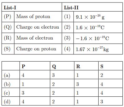 Class 9 Science Chapter 4 Practice Question Answers - Structure of the Atom