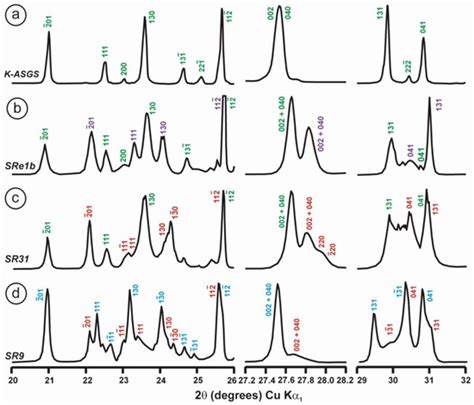 Minerals | Special Issue : NMR Spectroscopy in Mineralogy and Crystal ...