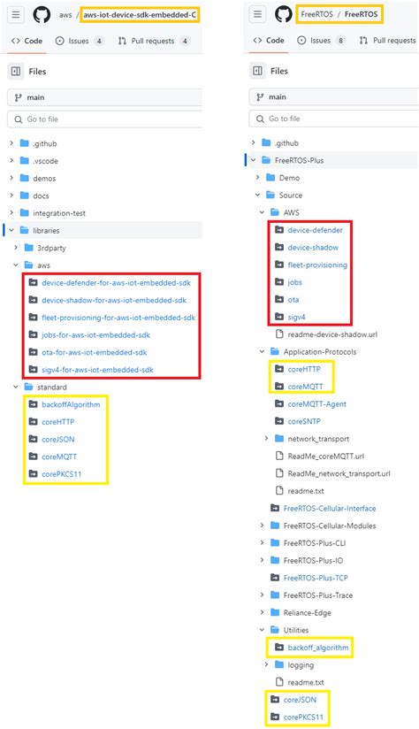 Rezultat imagine pentru FreeRTOS AWS