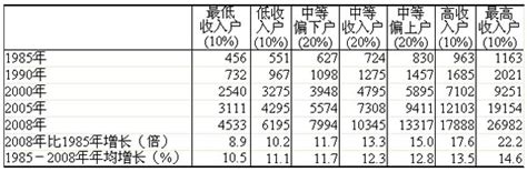 中国城市生活成本排行_中国城市生活成本排名(2)_中国排行网