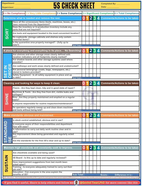 5S Checklist | Choon Lee