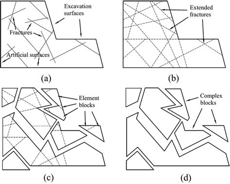 Element Block Design 的图像结果