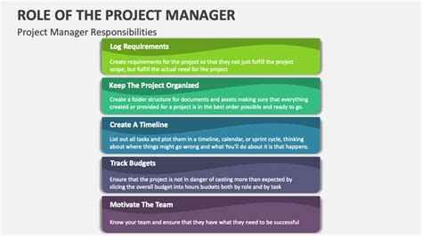 Image result for Project Manager Role Background
