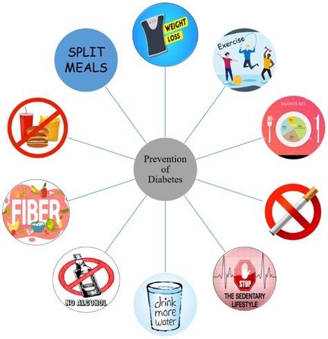 Vaccine for Diabetes—Where Do We Stand?
