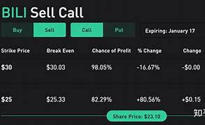 Image result for 买入 call option