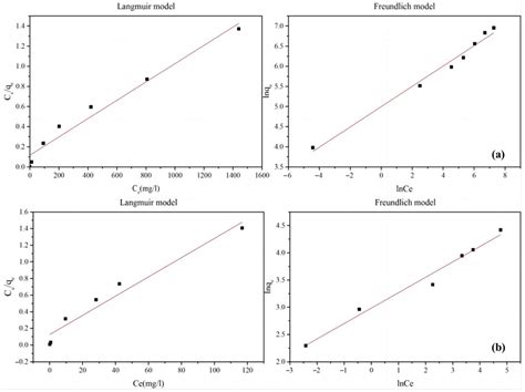 Optimization of Mixed-Based Biochar Preparation Process and Adsorption ...
