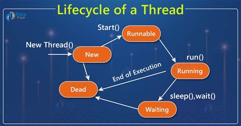 Image result for Multithreading Operating System Examples