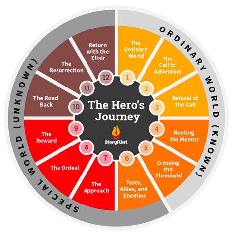 You Are Living The Hero's Journey - Inside A Bold Mind