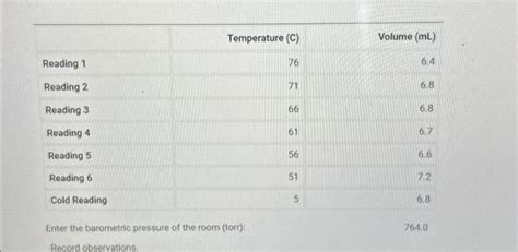 Image result for Using Torr