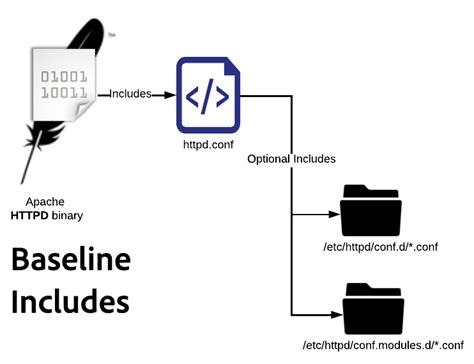 Explicação dos arquivos de configuração do Dispatcher | Adobe ...