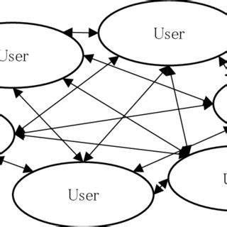 Distributed File System Model 的图像结果
