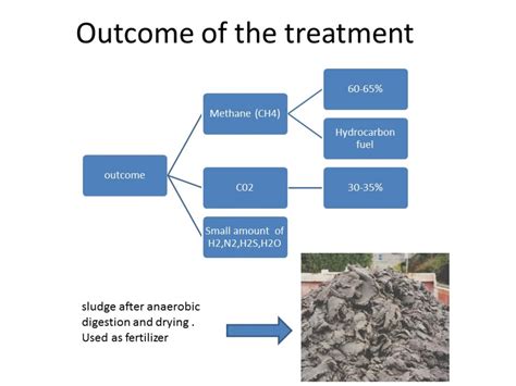 SLUDGE DIGESTOR (WASTE AND WASTEWATER ENGINEERING) | CEPT - Portfolio