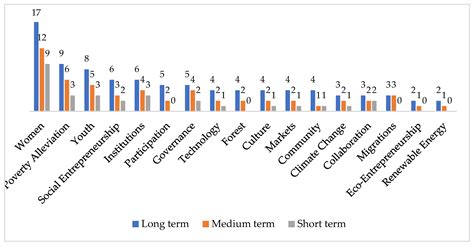 Rural Entrepreneurship: An Analysis of Current and Emerging Issues from ...