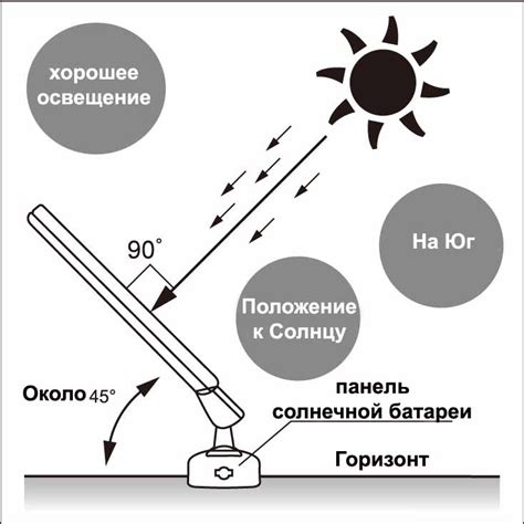 Какой оптимальный угол наклона солнечной батареи в России?