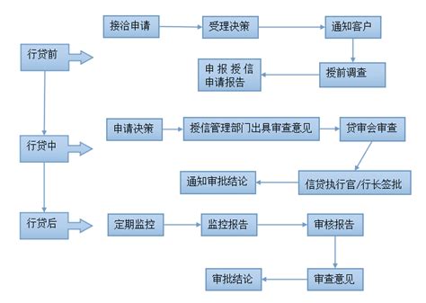 个人住房抵押贷款流程 个人住房抵押贷款对房产有哪些要求