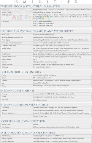 Blu Eminence | Shops & Flats at Surat, Surat