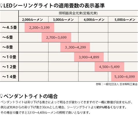照明 リビング ダイニング おしゃれ シーリングライト 食卓 居間 天井照明 北欧 スポットライト 照明器具 ライト 間接照明 寝室 LED ...