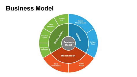 Different Business Model 的图像结果