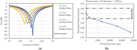 Conformal Load-Bearing Antenna Structures—Mechanical Loading Considerations
