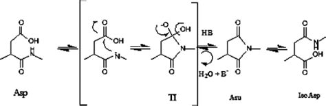 Image result for Random Science Computer Image