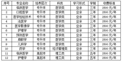 学历提升函授：云南省成人高考文凭含金量有多高 - 哔哩哔哩