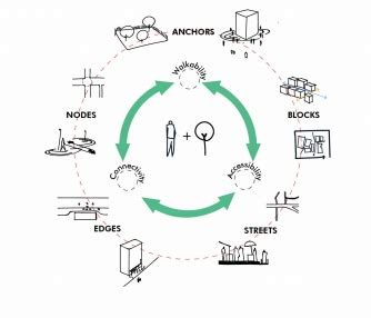 Making of a User- Generated City | CEPT - Portfolio