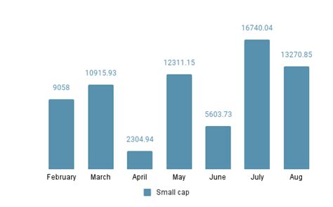 September 2024 Mutual Fund Surge: Record-Breaking SIPs, Small-Cap Rally ...