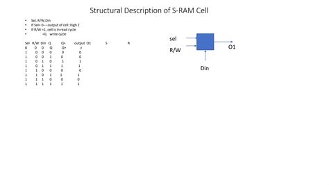 Image result for 4X2 Decoder in Gate Level Modeling