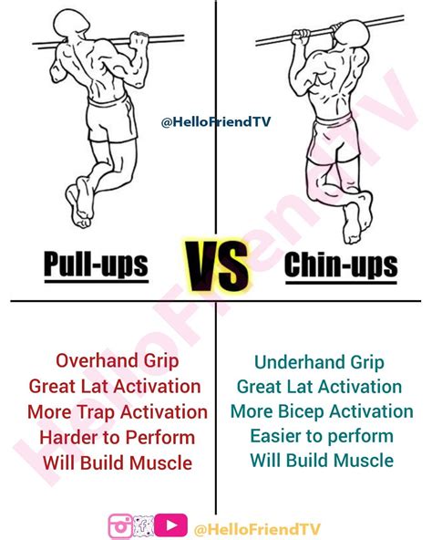 Pull ups vs chin ups. | Pull ups, Chin up, Chin