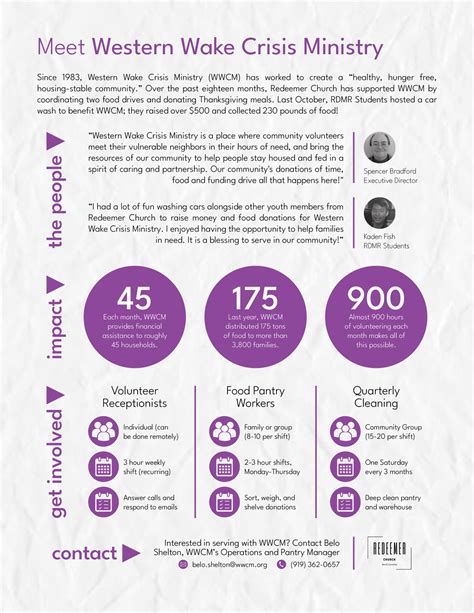 Serve - Redeemer Church NC