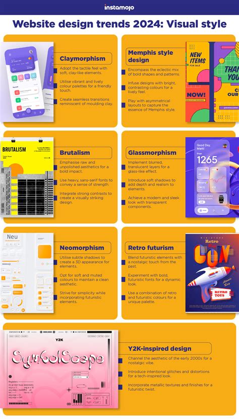 Blog Website 的图像结果