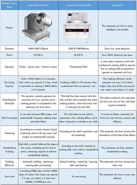 Automatic Cooking Machine Feature 的图像结果