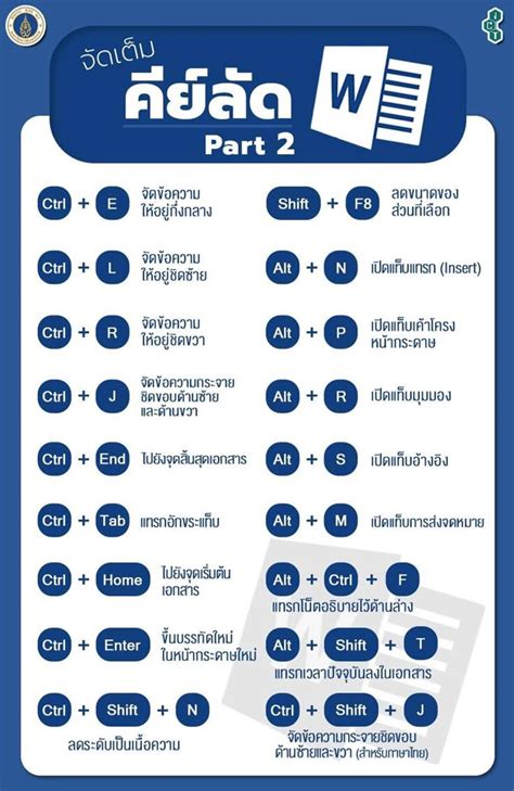 Image result for Word Keyboard Shortcuts