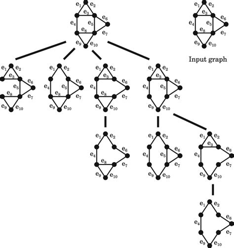 Linux Distribution Graph 的图像结果