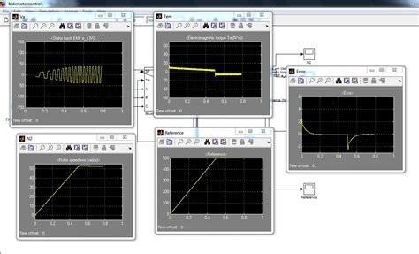 BLDC Control Matlab 的图像结果