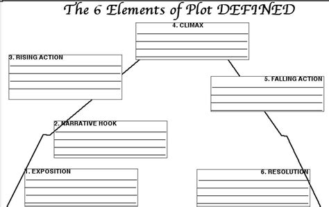 Image result for Plot Structure Worksheet