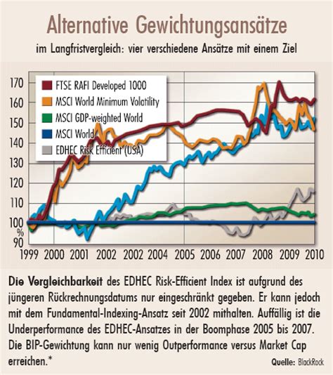 Interview zu Efficient Indexing: Sharpe-Ratio-Optimierung jetzt ...